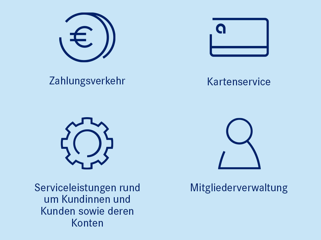 Die Icons zeigen einige Kernthemen der apoData zu den Themen Zahlungsverkehr, Kartenservice, Serviceleistungen für die Kundinnen und Kunden der apoBank und Mitgliederverwaltung an
